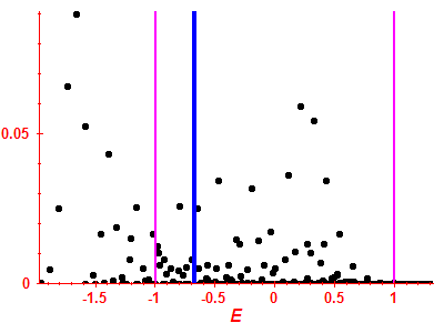 Strength function